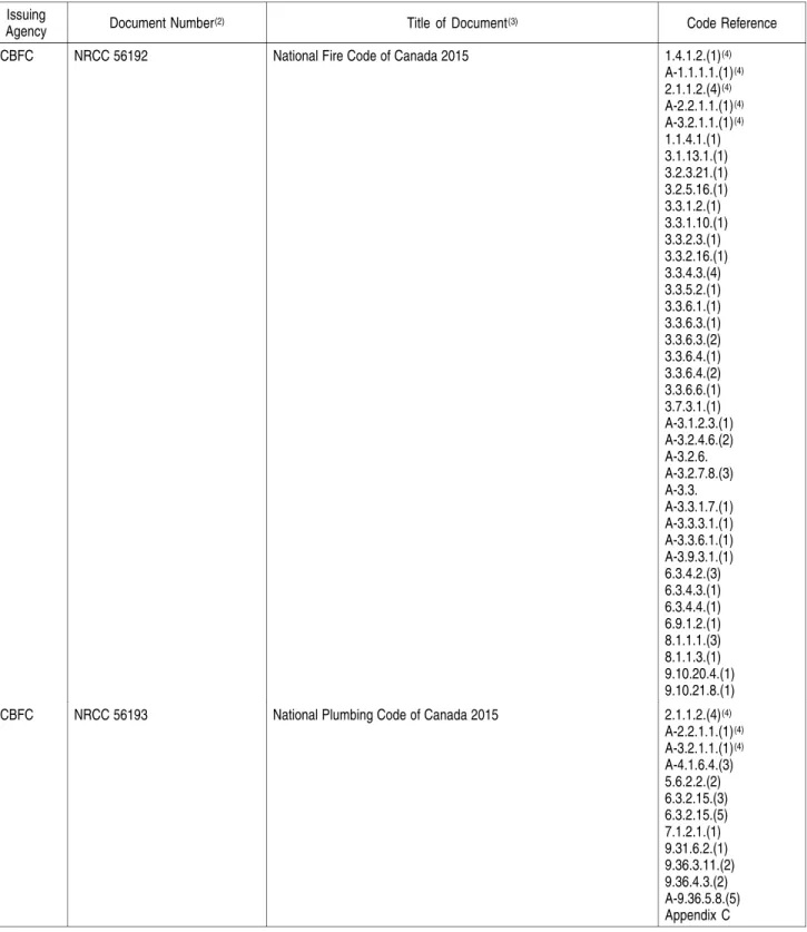 Table 1.3.1.2. (Continued) Issuing