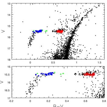 Fig. 1. Upper panel: (V, B−V ) colour–magnitude diagram of NGC 6723 from Lee et al. (2014)
