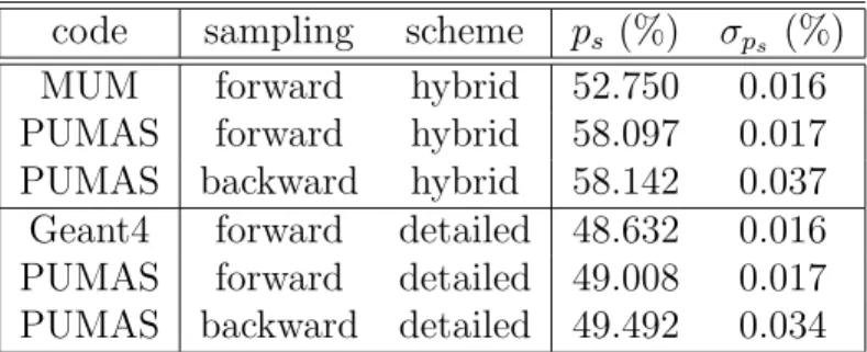 Table 1: Selection probability for the toy case.