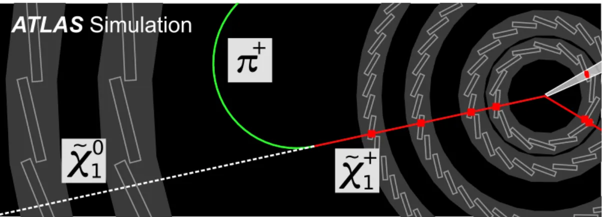 Figure 1: Illustration of a pp → χ ˜ +