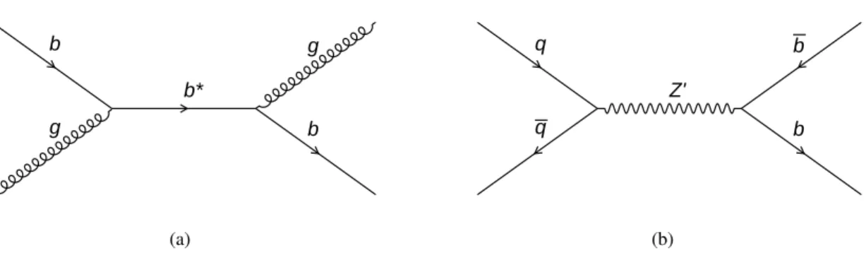 Figure 1: Example of the leading-order Feynman diagram for production and decay of (a) b ∗ and (b) Z 0 into final states involving b quarks.