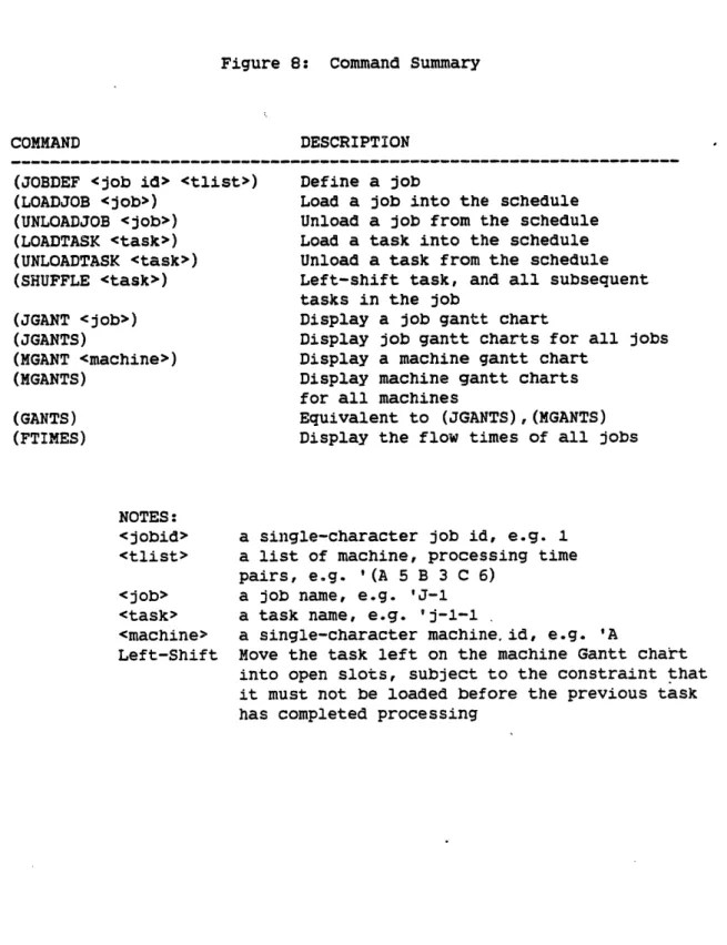Figure 8:  Command Summary