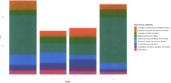 Figure 2.10: task clusters for  jobs  withhighest difference ingrowth (2006-2016 vs 2016-2026)