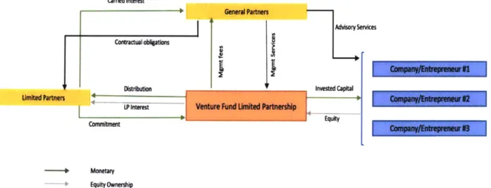 Figure 8:  Stakeholder Value Network