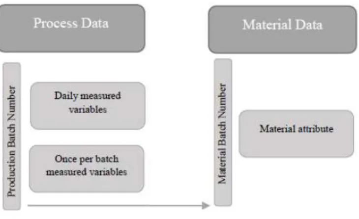 Figure 3-1 Outline of The Data Available [15] 