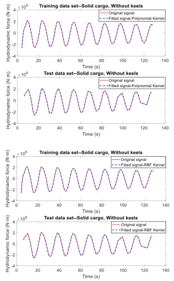 FIGURE 2. MEASURED TIME SERIES OF SHIP ROLL FREE  DECAY TESTS 