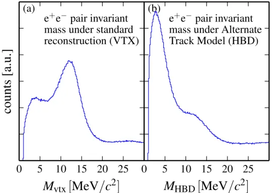 Fig. 1. Plotting the yield as a function of M HBD versus the mass calculated with the vertex as origin (M vtx ), as shown