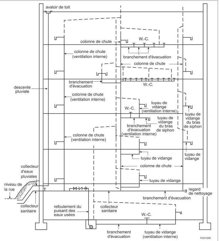 Figure A-1.4.1.2. 1)-H Réseau d'évacuation