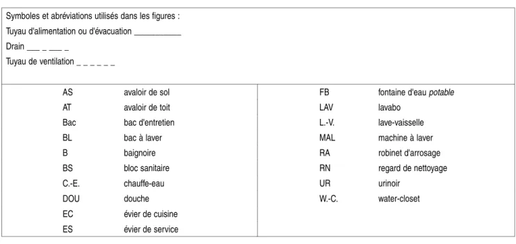 Tableau des équivalences métriques