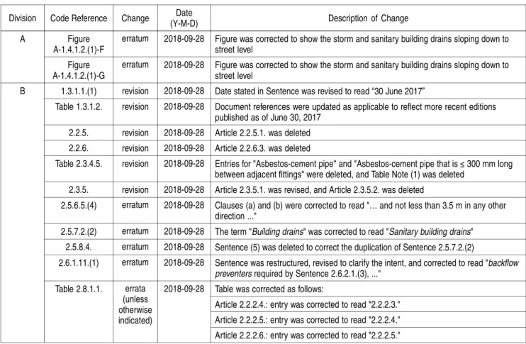 Table 1.3.1.2. revision 2018-09-28 Document references were updated as applicable to reflect more recent editions published as of June 30, 2017