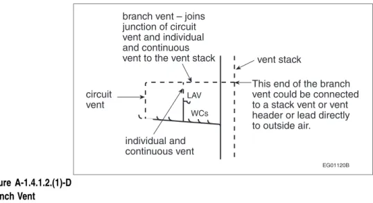 Figure A-1.4.1.2.(1)-E Continuous Vent