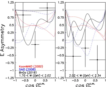 FIG. 8. Helicity asymmetry E for the K 0 Σ 0 final state (with combined statistical and systematic uncertainties) vs
