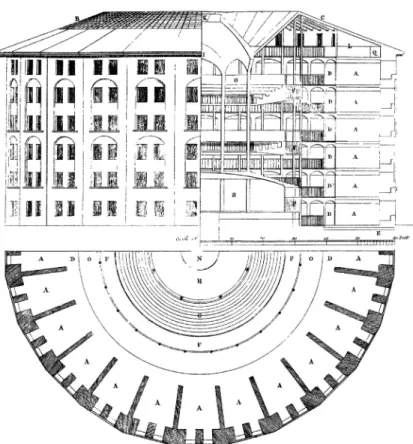 Figure 5 Elevation, section  and plan of The Panopticon  designed by Jeremy Benthan,  drawn by Willey Reveley  (1971)