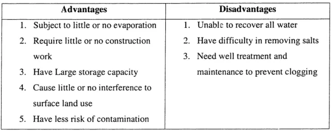 Table 1-1:  Advantages  and Disadvantages  of Subsurface Reservoir Compared  to Surface Water Storage