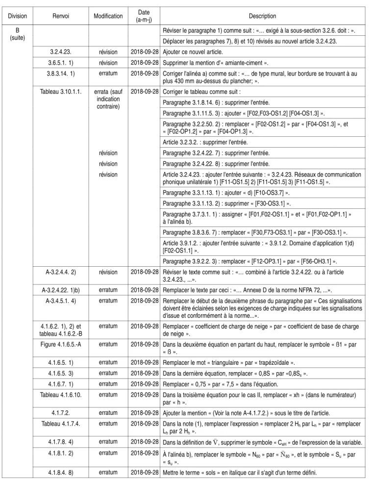 Tableau 3.10.1.1. 2018-09-28 Corriger le tableau comme suit :