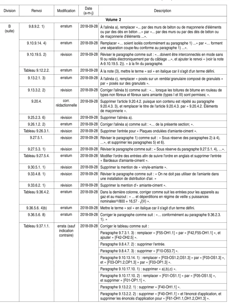 Tableau 9.12.2.2. erratum 2018-09-28 À la note (3), mettre le terme « sol » en italique car il s'agit d'un terme défini.