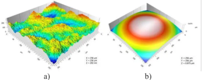 Figure 7. Evaluation of the field curvature a confocal imaging  instrument (50 × lens) on a section of an optical flat using some  ISO 25178 parameters, a) parameters before curvature  correction, b) parameters of the surface after correction