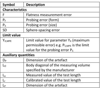 Table 2 lists the symbols proposed by the VDI/VDE  2634 Part 2. 