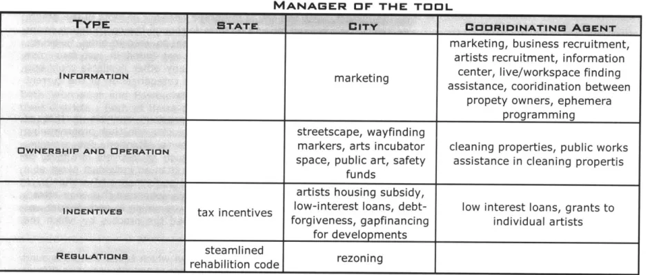 TABLE  5.4.  1  TOOLS  USED  IN  THE  CASES  BY  TYPE AND  MANAGER.