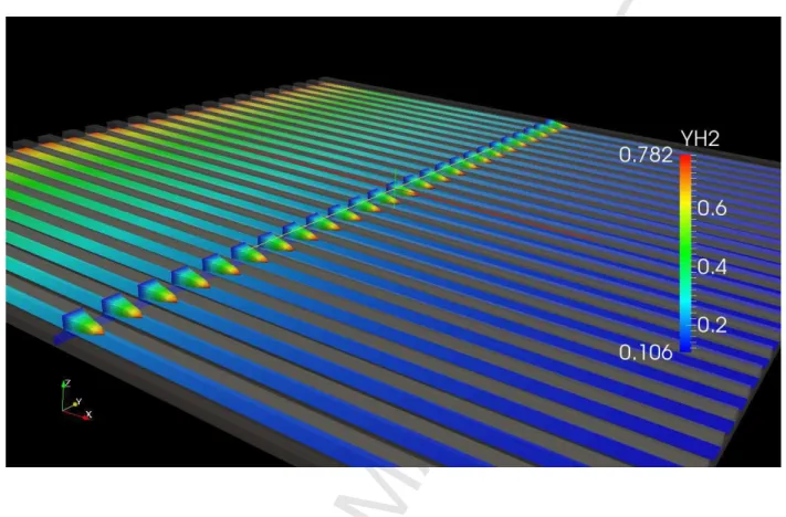 Figure 5: Velocity profile and hydrogen mass fractions in the anode of the coFlow case.