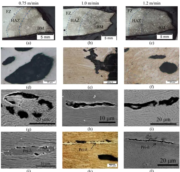 Figure 7 Microstructure along the tensile load direction near the tensile fracture surface of the welds  assembled at welding speeds of 0.75 m/min (a,d,g,j), 1.0 m/min (b,e,h,k) and 1.2 m/min (c,f,i,l) 