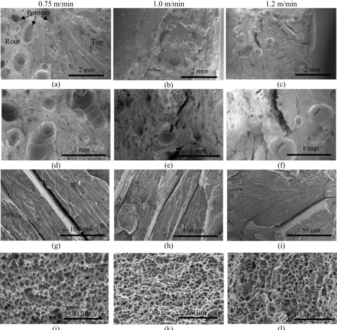 Figure 9 Secondary electron imaging of the Charpy impact fracture surfaces for the welds assembled at  welding speeds of 0.75 m/min (a,d,g,j), 1.0 m/min (b,e,h,k) and 1.2 m/min (c,f,I,l) 