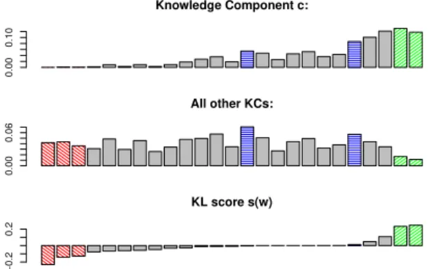 Figure 2: From KC profile, other KCs, to KL scores.