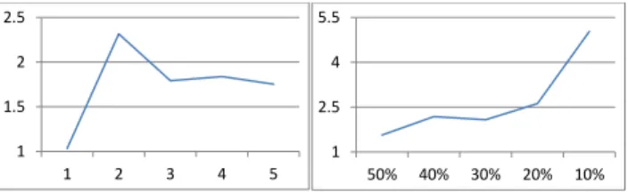 Figure 5: Three groups of problems and inquiry steps combination sequences.