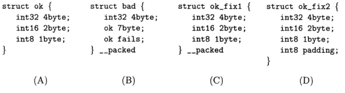 Figure 3-2:  The  structure  packing  problem  on  ARM