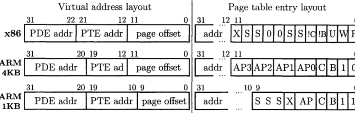 Figure  4-4:  Virtual  addresses  and  page  table entries