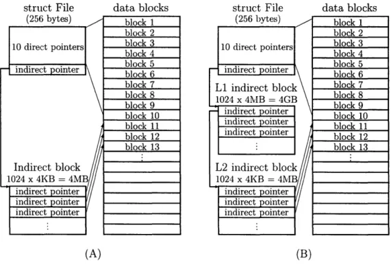 Figure  5-1:  Old  and  new  Asbestos  file  structures