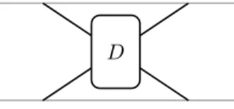 Figure 6: Representation of a dominating gadget as a permutation diagram.