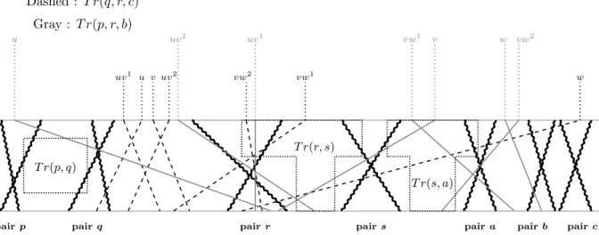 Figure 8: Representation of a the triple gadget as a permutation diagram.