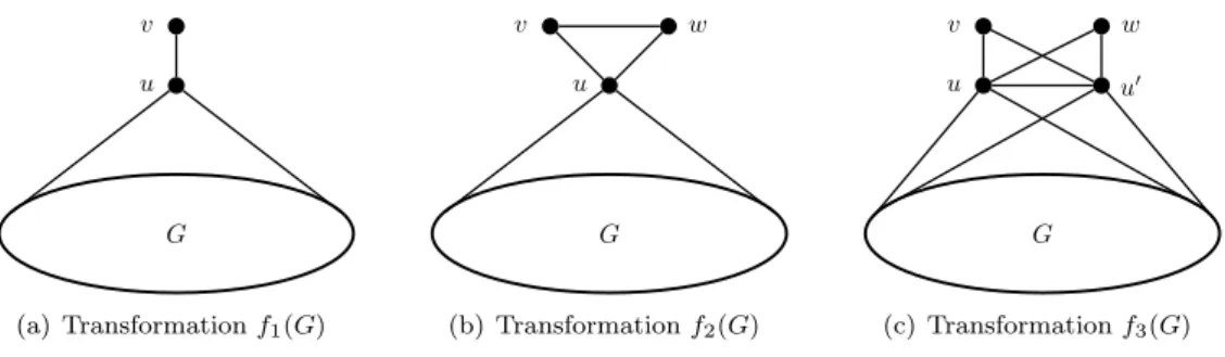 Figure 9: Three reductions for diameter 2.