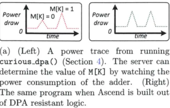 Figure  4-2a  depicts  a  sequential  parity  calculator  that  takes  a  stream  of  bits  as  input and  calculates  the  running  parity