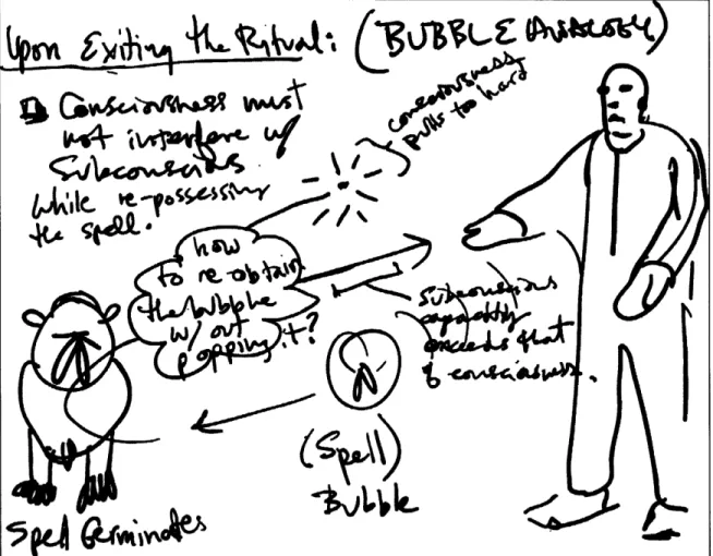 Figure  13  -  Production Sketch  I  Spell-casting &#34;Bubble&#34; Analogy 