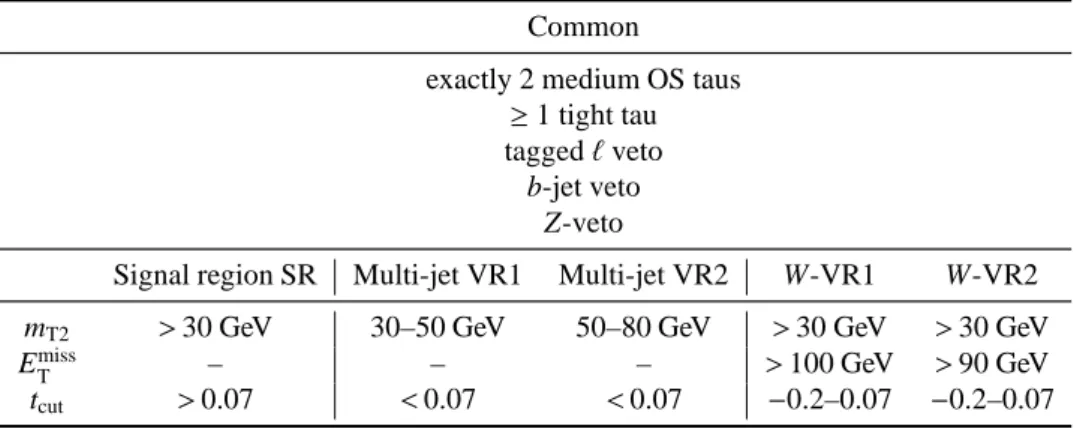 Table 3: Two-tau MVA signal region and validation region definitions for the direct stau-pair production analysis, where t cut is the BDT response requirement.