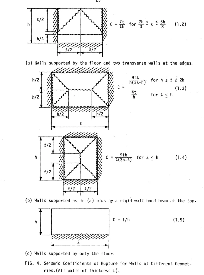 FIG.  4.  Seismic  Coefficients of  Rupture  for Walls  of Different  Geomet- Geomet-ries.(All  walls  of  thickness t).