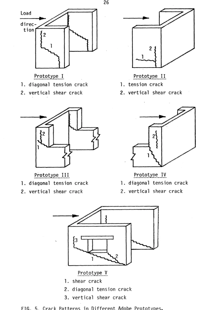 FIG.  5.  Crack Patterns  in  Different  Adobe  Prototypes.