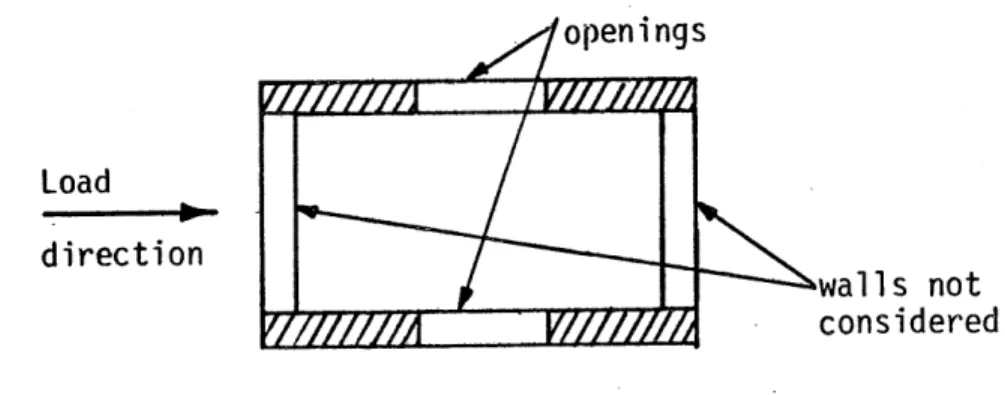 FIG.  6.  Areas  to  be  Considered  as  Shear  Resistant  (shown  shaded  in above  plan  views).