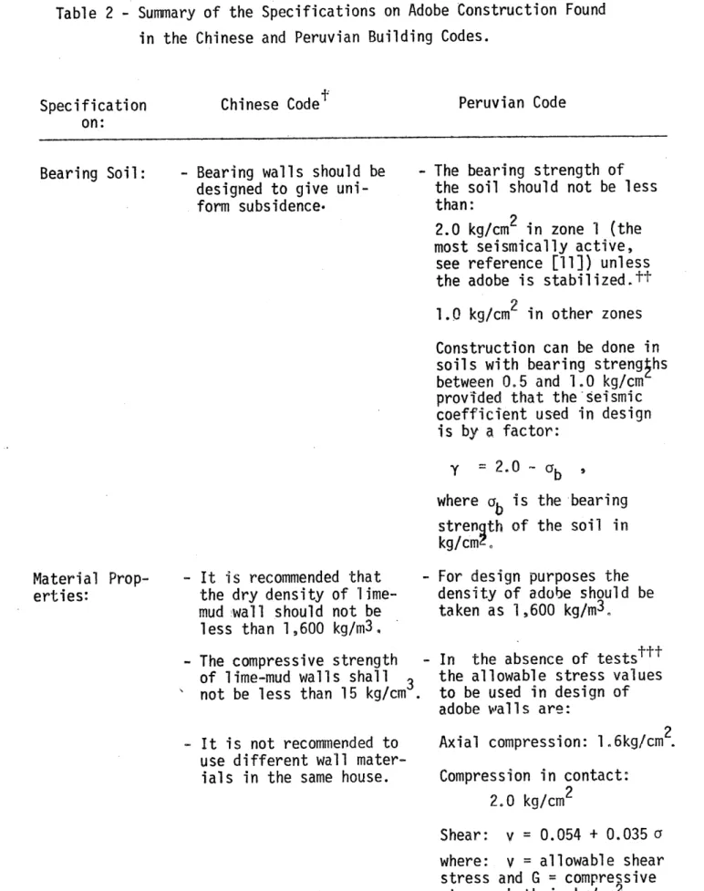 Table  2  - Summary of the  Specifications  on Adobe  Construction  Found in  the  Chinese and  Peruvian Building  Codes.
