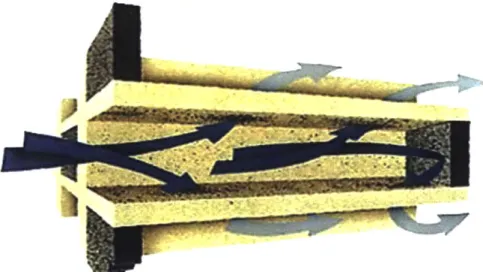 Figure  1-5  - Flow  Pattern in  a  Wall  Flow Monolith  Filter.  Pre-filtration  gasses shown  in  dark blue, post-filtration  shown  in  light  blue