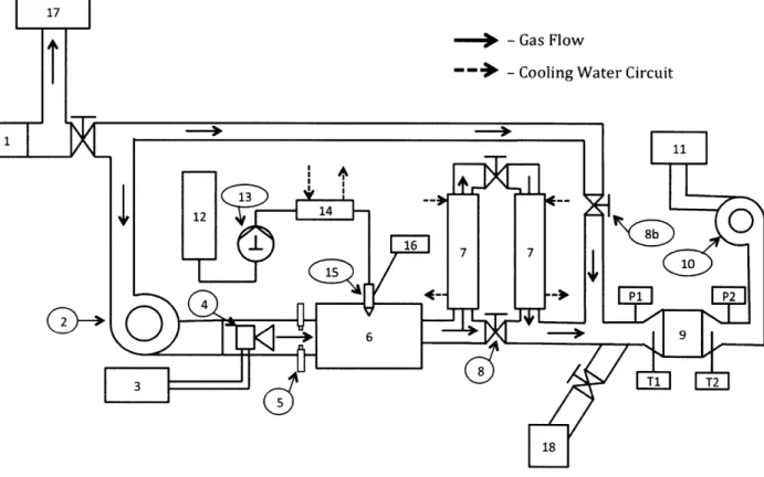 Figure 2-1  - GPF Accelerated  Ash  Loading  System  with Parallel Dyno  Test  Engine