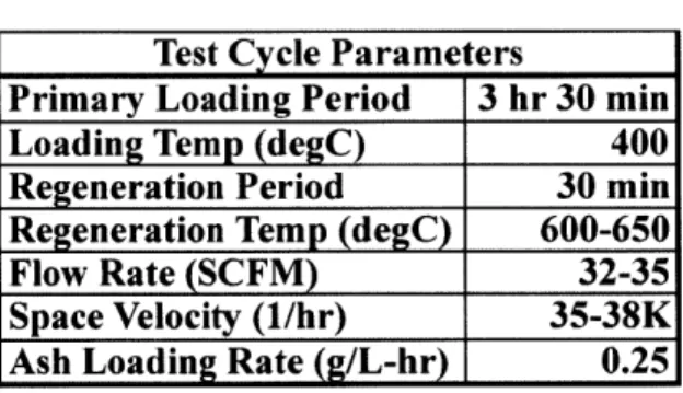 Table  2-4 - Ash  Loading  Cyclh Test Cycle  Parameters