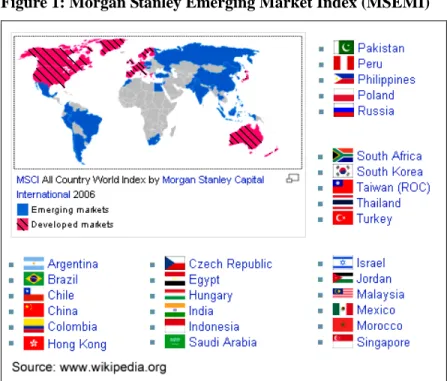Figure 1: Morgan Stanley Emerging Market Index (MSEMI) 