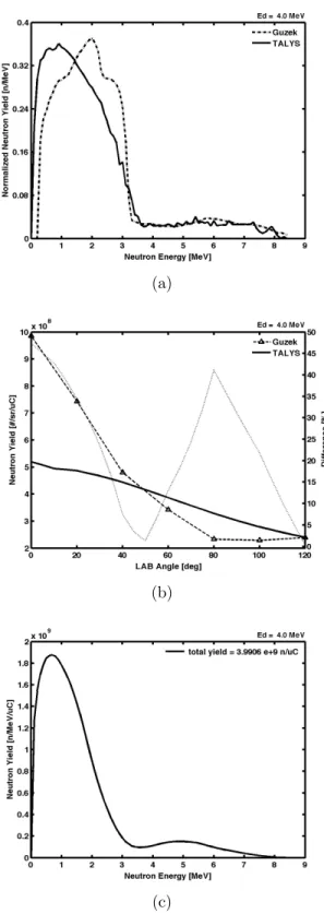 Figure 3-3: TALYS results for the 9 Be(d,n) 10 B reaction for 4.0 MeV, as compared to Guzek’s results