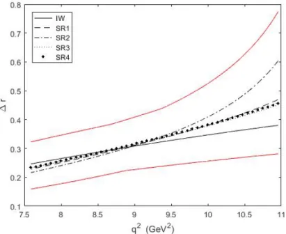 Figure 2: The observable ∆r, Eq. (67), as a function of q 2 , with ϕ = ± 2.18 rad; see Eqs.