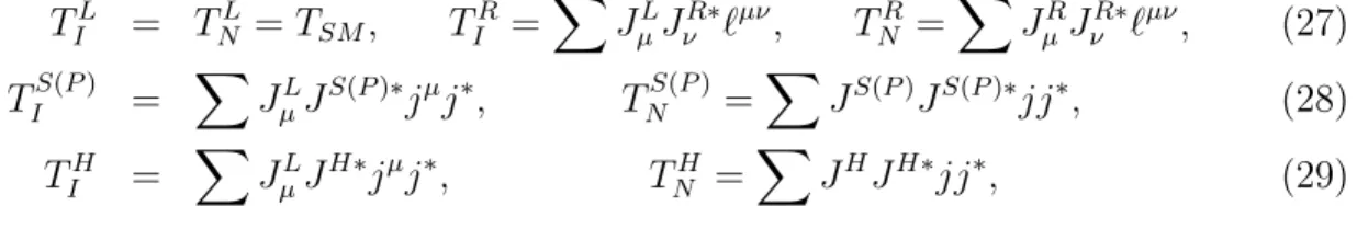 Table 1: The four different FF inferred from sum rules: f 1 is dimensionless, f 2 is expressed in GeV −1 and q 2 in GeV 2 .