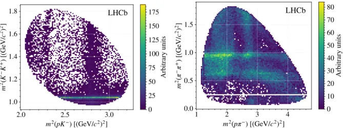Figure 3: Background-subtracted and efficiency-corrected Λ + c → pK − K + (left) and Λ + c → pπ − π + (right) data in the m 2 (ph − )–m 2 (h − h + ) plane, integrated across all data-taking subsamples.