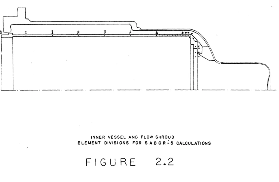 FIG  U RE  2.2